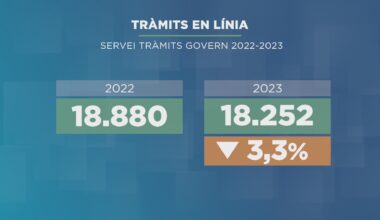 Els tràmits en línia no acaben d'arrencar