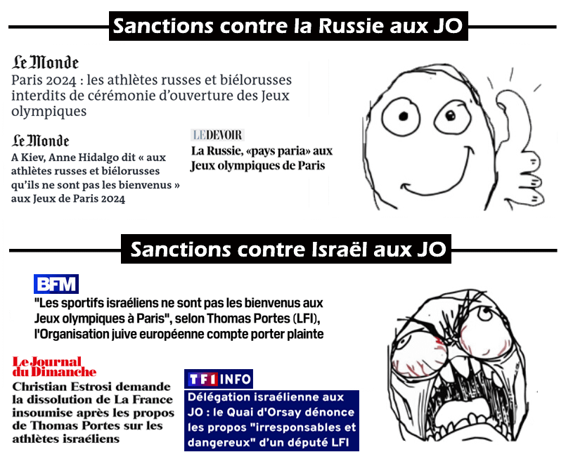 Deux poids deux mesures