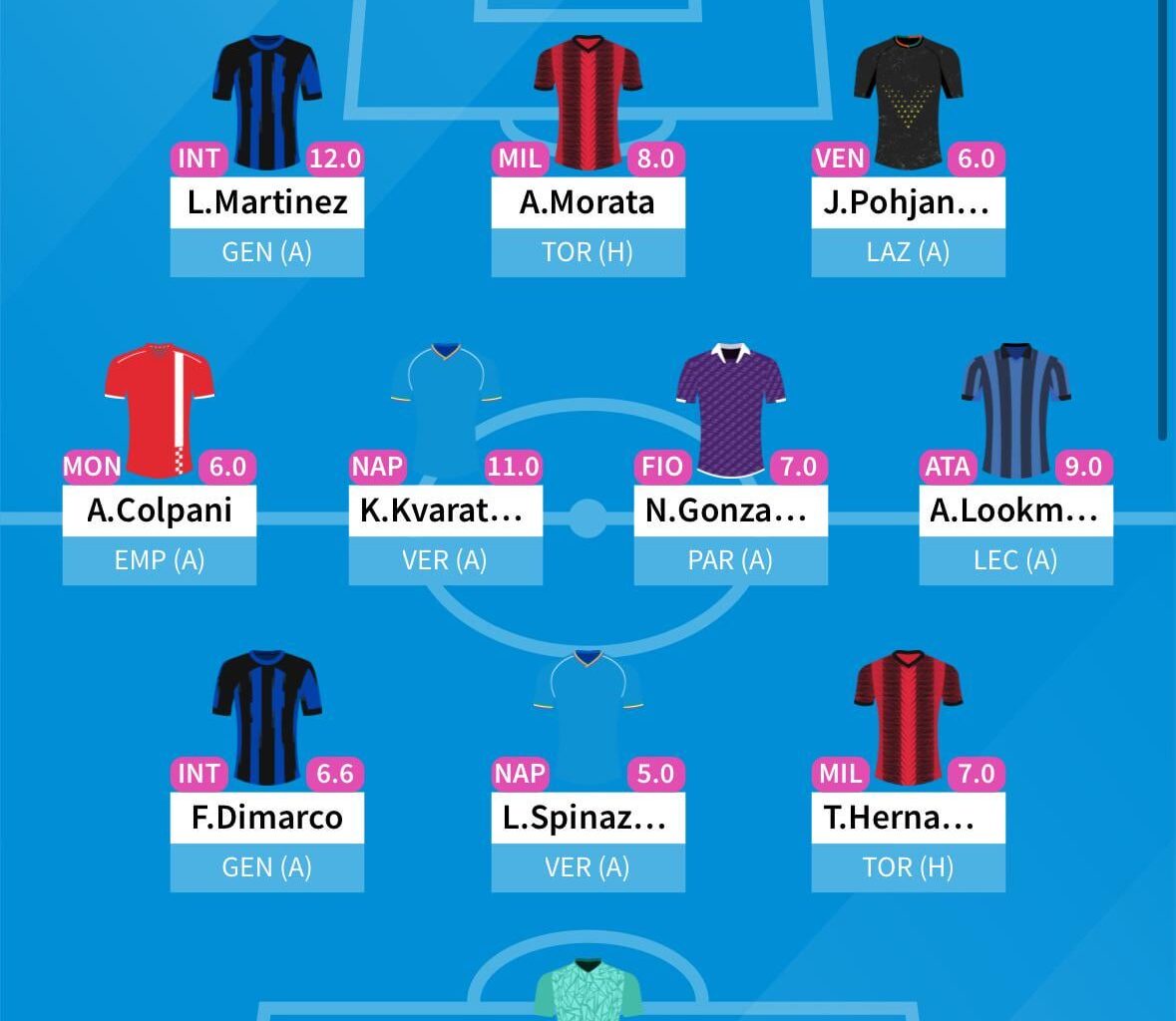 Serie A Fantasy Draft - Opinions?