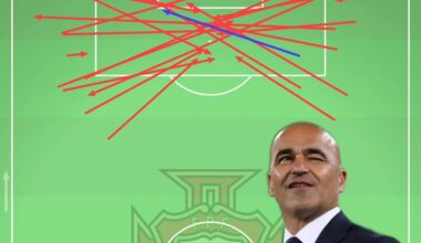 Qualidade de último passe e cruzamento
