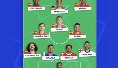 Rodri, Akanji and Walker are all featured in the Euros Team of the Tournament