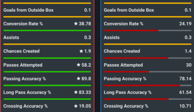 Jude vs Vini per 90 stats [Squawka]