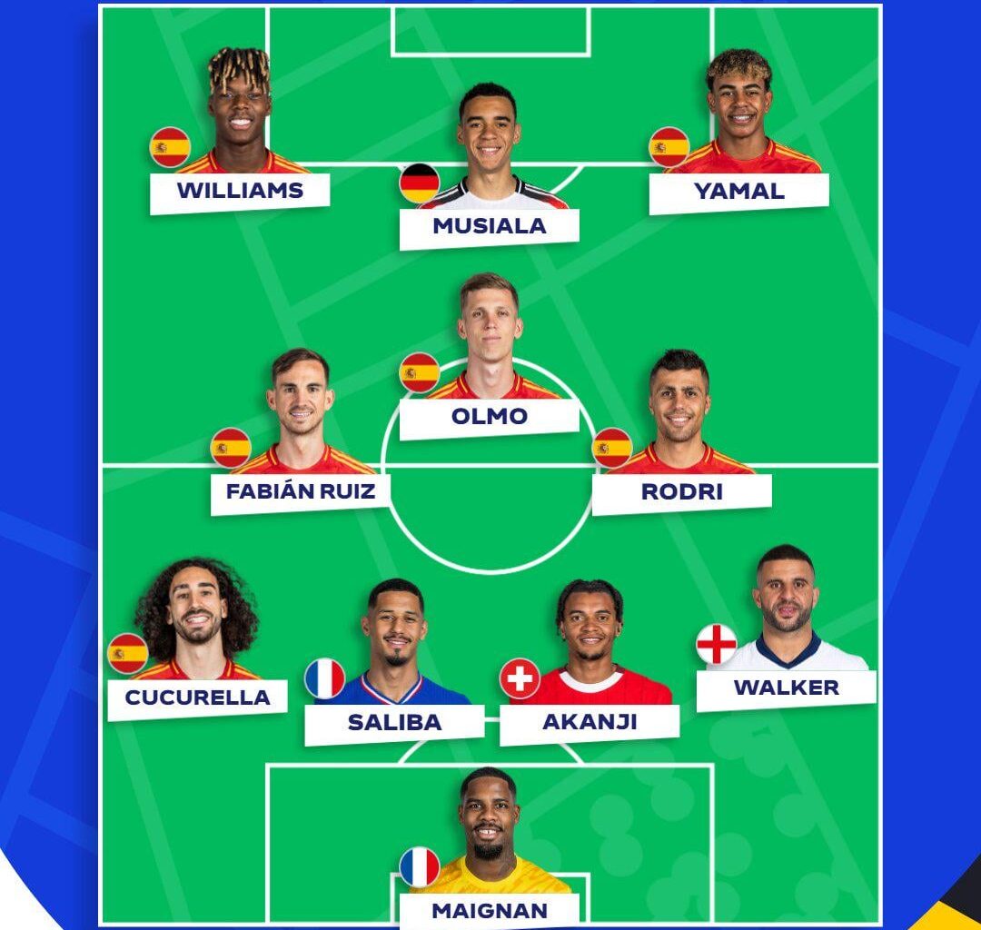 Jamal Musiala in the official EURO 2024 Team of the tournament