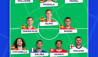 Jamal Musiala in the official EURO 2024 Team of the tournament