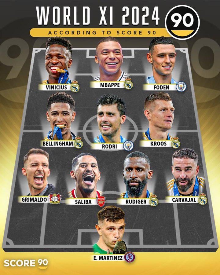 ❗️World XI during the 2023/2024 season, including international competitions such as Euros and Copa America. — @Score90_