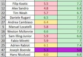End of 23/24 Season Rating Review!