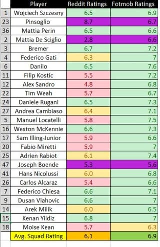 End of 23/24 Season Rating Review!