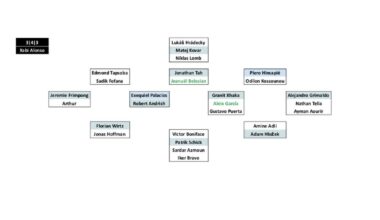 Squad Depth Charts, New Transfers' Impact and Euro 2024/Copa America/Olympics Impact on Every Bundesliga 2024/25 Club