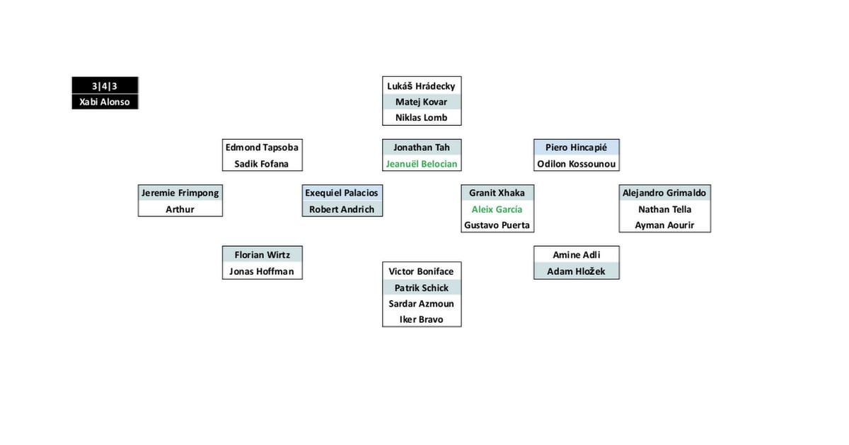 Squad Depth Charts, New Transfers' Impact and Euro 2024/Copa America/Olympics Impact on Every Bundesliga 2024/25 Club
