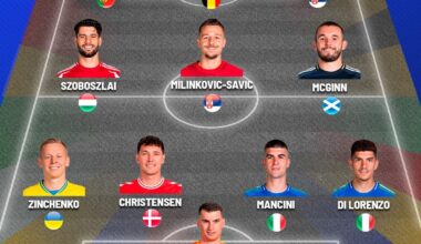 Euro 2024: XI Decepção