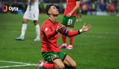[OptaJoe] 3 - Cristiano Ronaldo has only scored three goals in 20 knockout matches across the World Cup and EURO. Since EURO 2004, that is the same number as Zinedine Zidane, who retired in 2006. Unexpected.