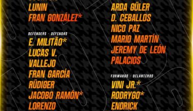 Real Madrid squad for pre-season!