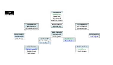 Squad Depth Charts, New Transfers' Impact and Euro 2024/Copa America/Olympics Impact on Every Serie A 2024/25 Club