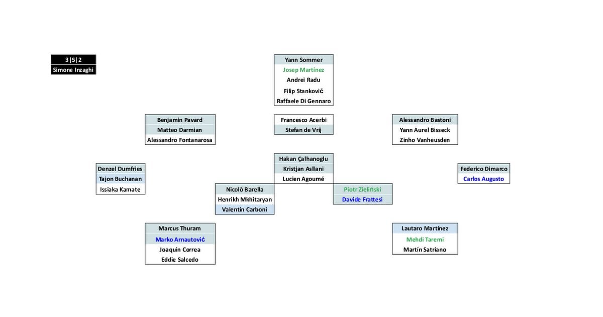 Squad Depth Charts, New Transfers' Impact and Euro 2024/Copa America/Olympics Impact on Every Serie A 2024/25 Club
