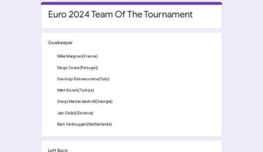 EURO 2024 Team Of The Tournament Poll