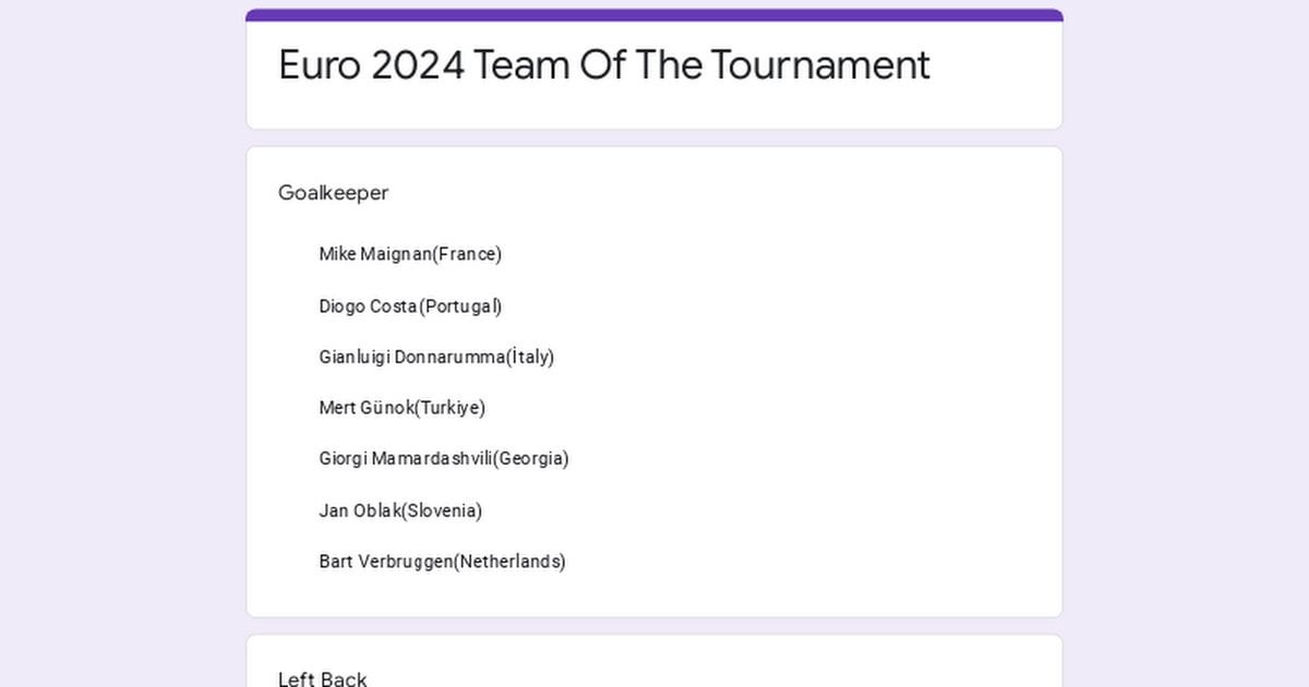 EURO 2024 Team Of The Tournament Poll