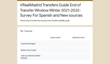 r/RealMadrid Transfers Guide End of Transfer Window Summer 2024 - Survey