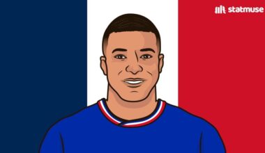 [StatMuse FC] Kylian Mbappé at this Euros: 1st in shots (24) 1st in box touches (46) 0 non-penalty goals