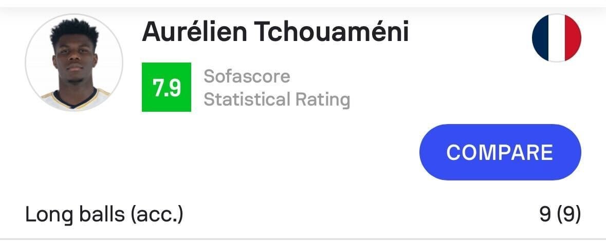 For all the people who were worried about Toni replacement. Tchouameni is the guy just watch him operate with France as the lone 6.