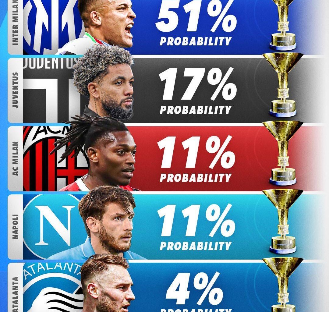 Score90's Scudetto Predictions