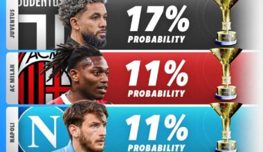 Score90's Scudetto Predictions