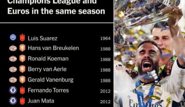 Nacho, Joselu & Dani Carvajal join an exclusive club in the list of those to have won the Champions League and the Euros in the same summer.