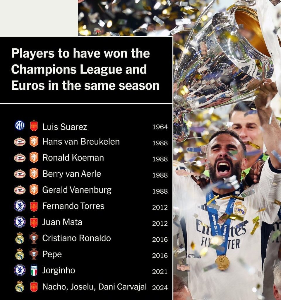 Nacho, Joselu & Dani Carvajal join an exclusive club in the list of those to have won the Champions League and the Euros in the same summer.