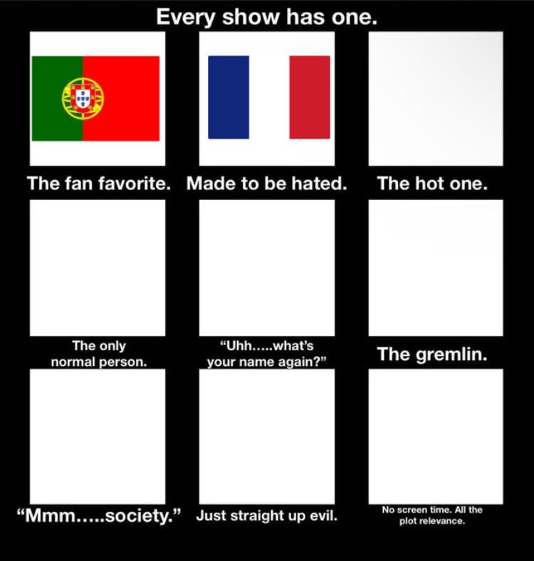 France has been decided as the most hated, now who is the hot one?