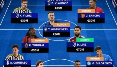 Transfermarkt-Italy possible Juventus 11 24-25