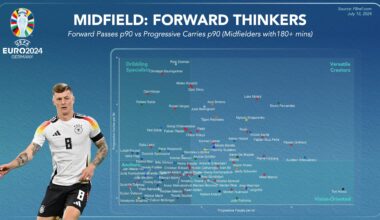 Euro 24: Midfield Forward Thinkers