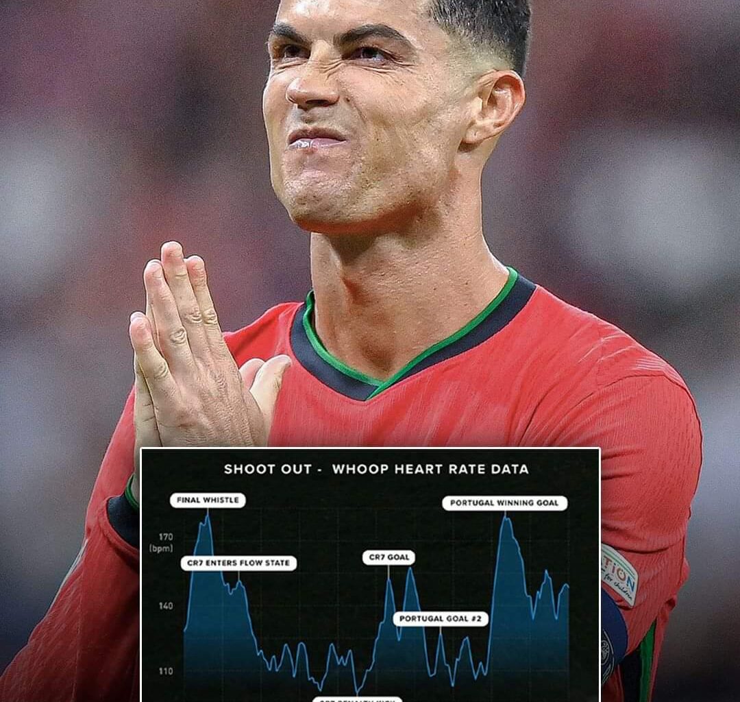 Cristiano Ronaldo's heart rate