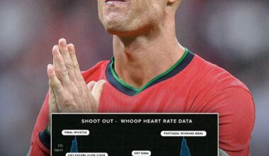 Cristiano Ronaldo's heart rate