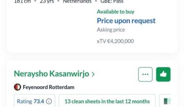 Feyenoord "club-Watcher" posts screenshots of which Feyenoord players are on sale on Transferroom