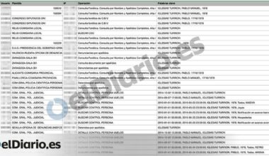 La Policía espió a medio centenar de diputados de Podemos durante el Gobierno del PP