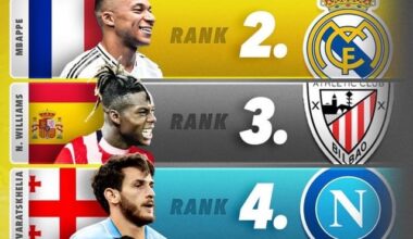 Top 5 Players by Position 2024 - According to Score 90.