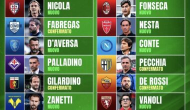 13 new coaches in Serie A next season and 7 coaches that are returning.