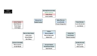 Squad Depth Charts, New Transfers' Impact and Euro 2024/Copa America/Olympics Impact on Every Ligue 1 2024/25 Club