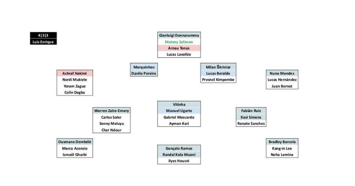 Squad Depth Charts, New Transfers' Impact and Euro 2024/Copa America/Olympics Impact on Every Ligue 1 2024/25 Club