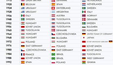 Medalhistas Olímpicos no futebol
