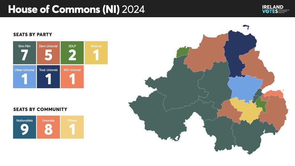 Oh my looking almost like it's time to call a border poll......