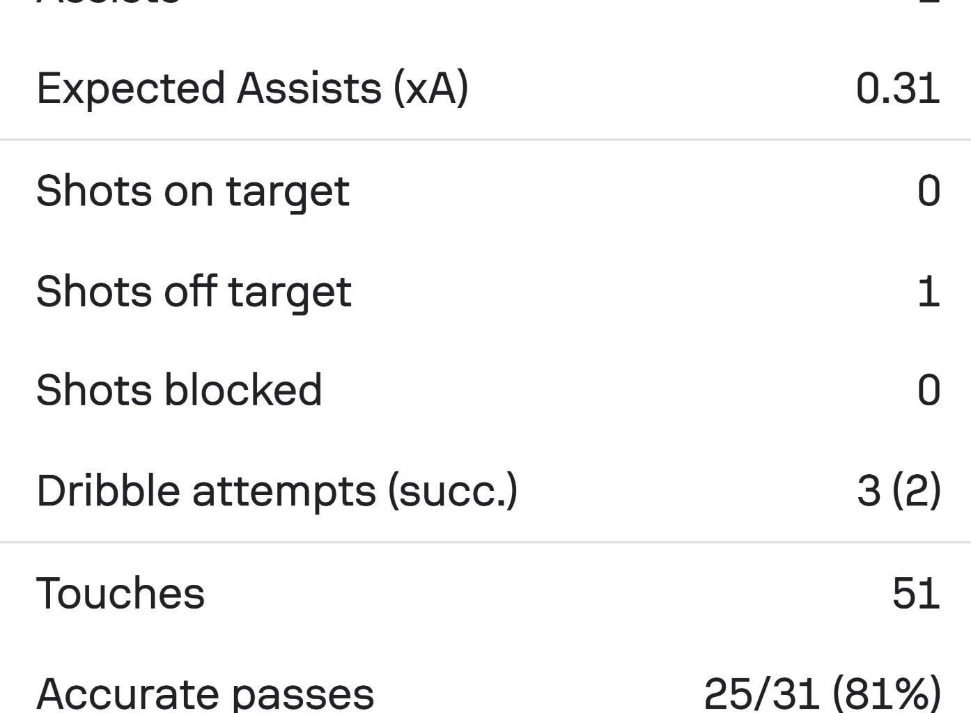 Guler stats vs Austria according to Sofascore