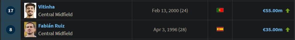 Market value update (transfermarkt)