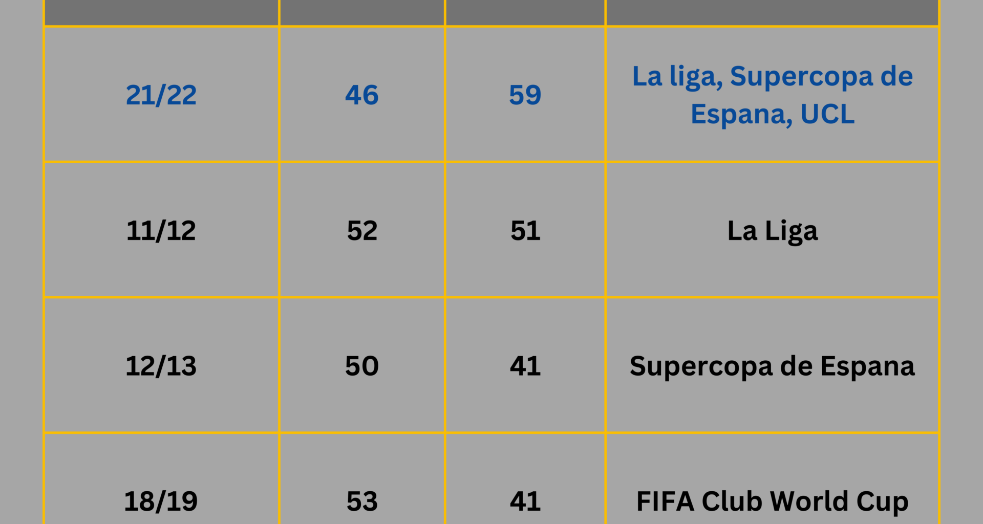 Top 5 seasons of Benzema (stat wise)