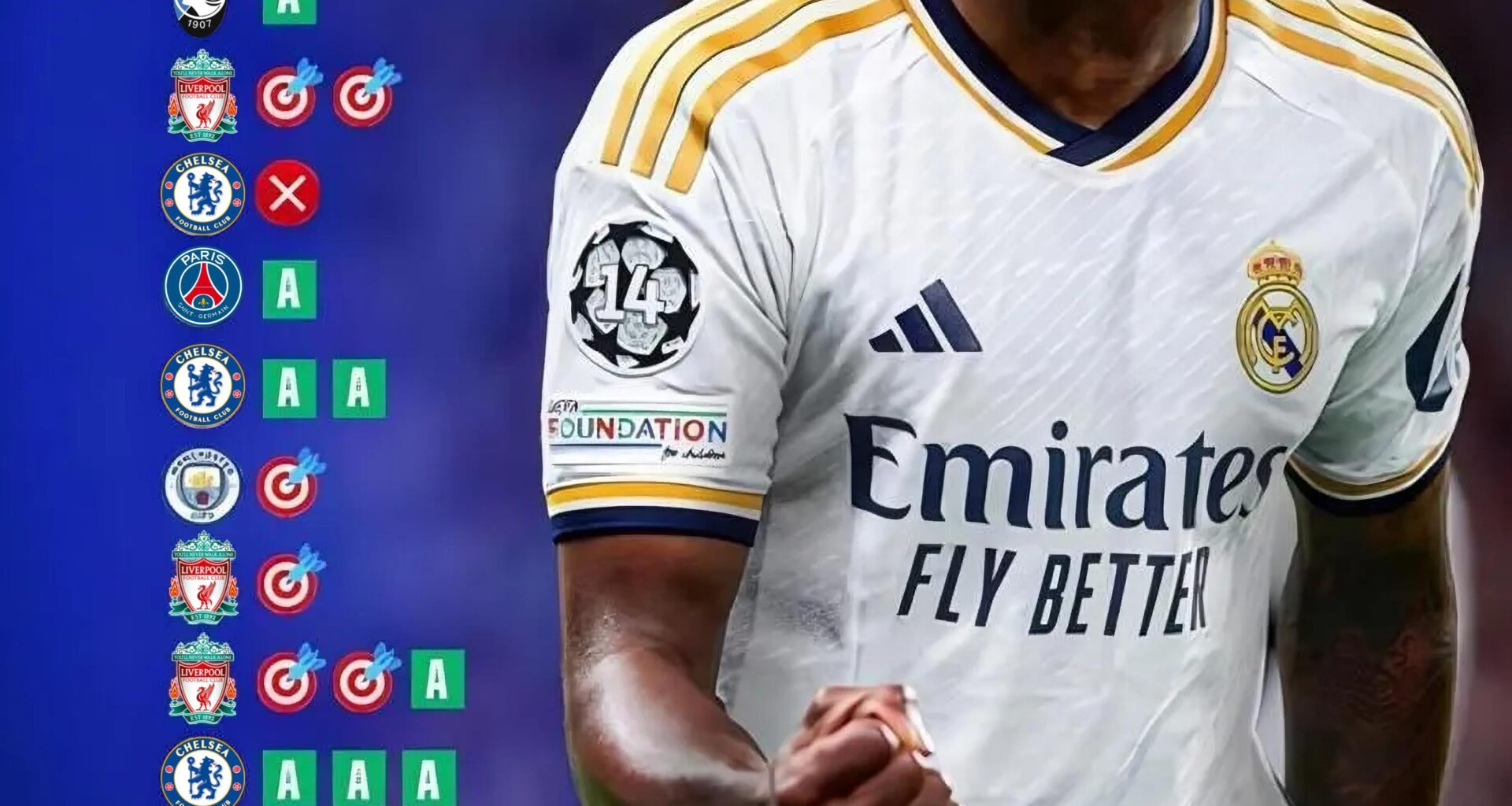 Vinicius Jr is the only footballer to score or assist in 15 out of 16 UEFA Champions League Knockout Stages (including finals) of his career. 94% rate. He has 23 goals/assists in 23 CL Knockout games he's ever faced in his career.