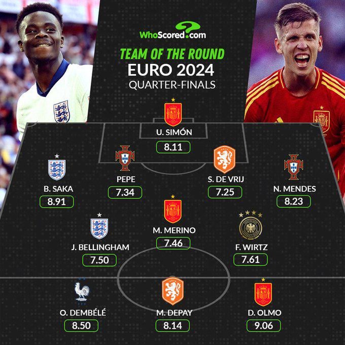 Team of the Round for the Euro 2024 quarterfinals, as per WhoScored