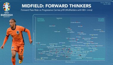 Euro 24 Midfielders: Who Plays the Most Positive Football?