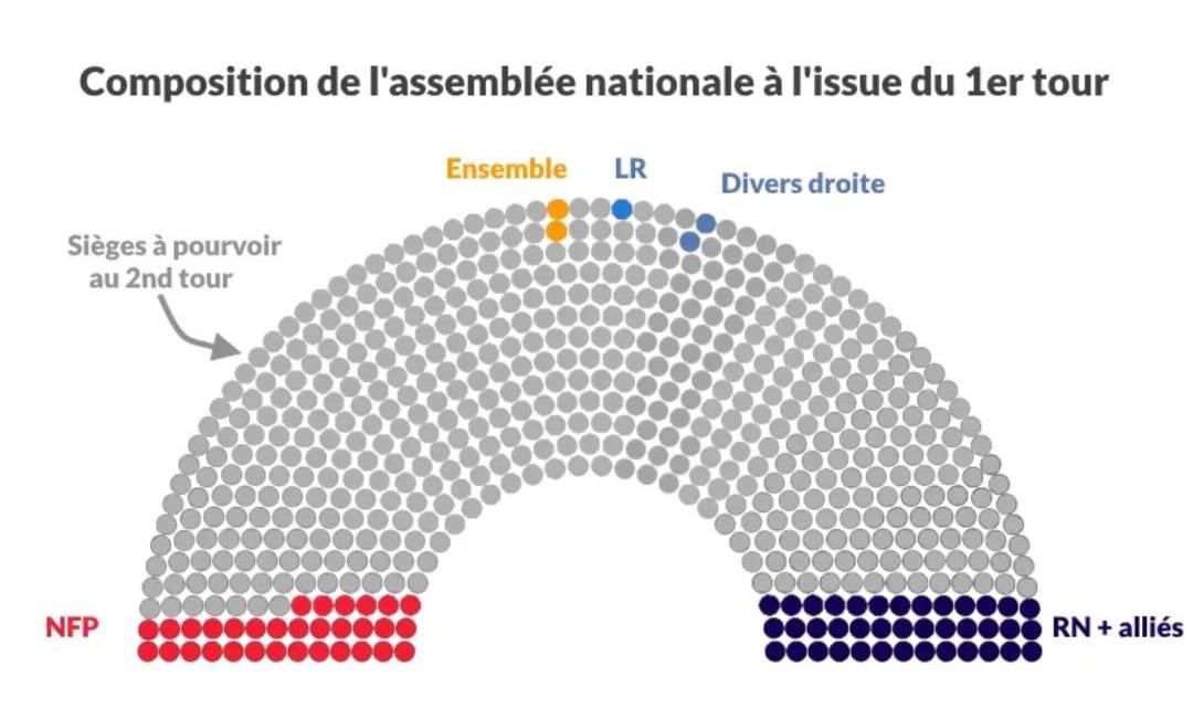 L' Assemblée Nationale aujourd'hui. Factuellement.