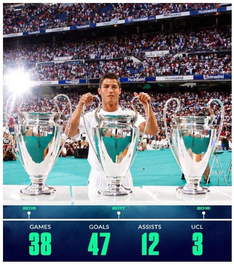 Cristiano Ronaldo's 3-peat UCL stats