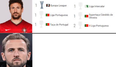 Quem é o Harry Kane á beira do Rei Ukra em títulos.