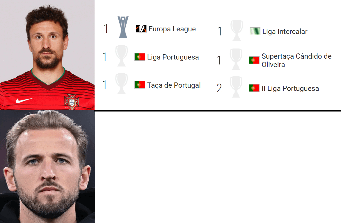Quem é o Harry Kane á beira do Rei Ukra em títulos.
